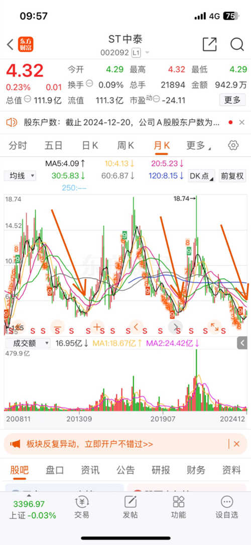 ST中商最新動(dòng)態(tài)，引領(lǐng)變革，塑造未來商業(yè)格局