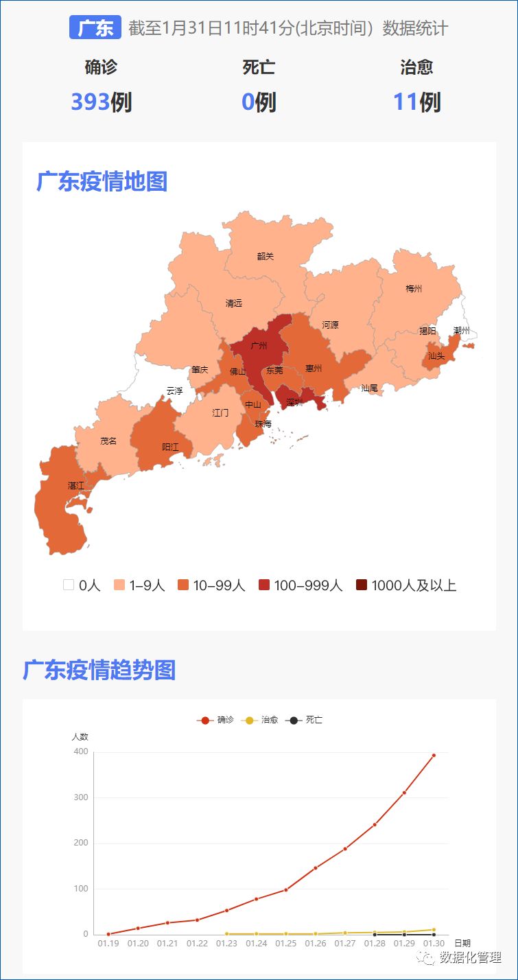 國內最新疫情數據報告及深度分析