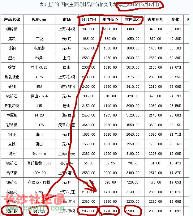 最新鋼鐵價格動態分析與趨勢預測