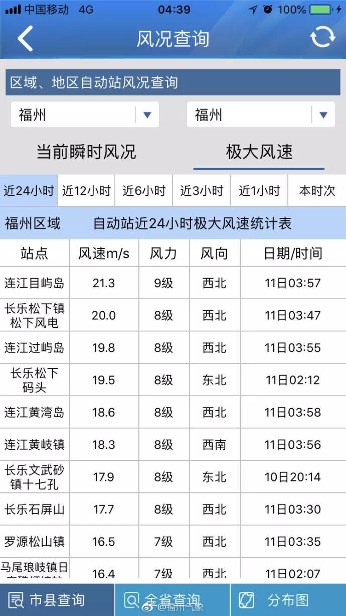 天氣預(yù)報(bào)最新實(shí)時(shí)信息，掌握天氣動(dòng)態(tài)，讓生活更加精彩