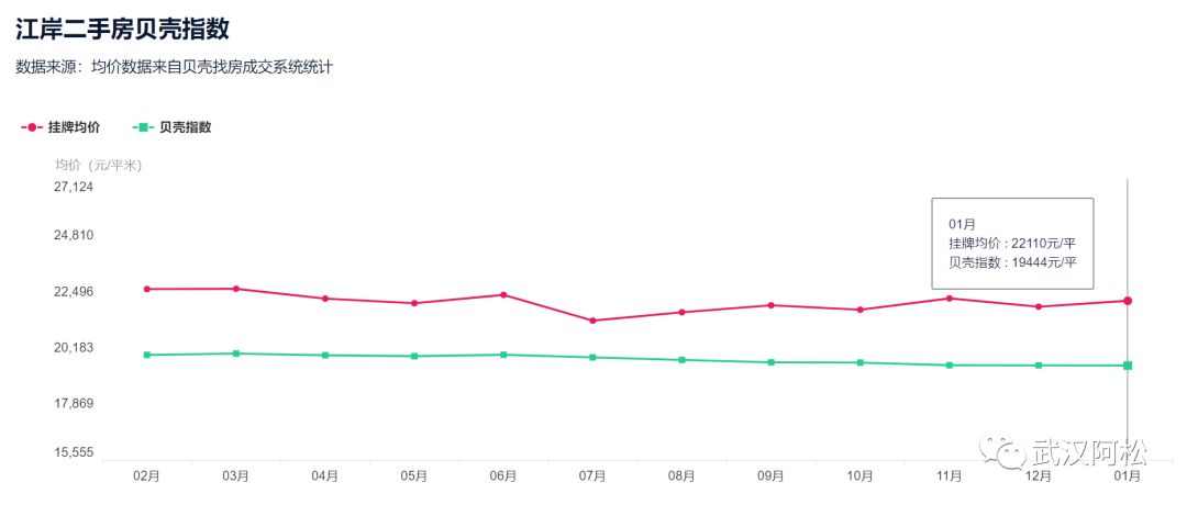 武漢最新房價消息，市場走勢及購房指南解讀