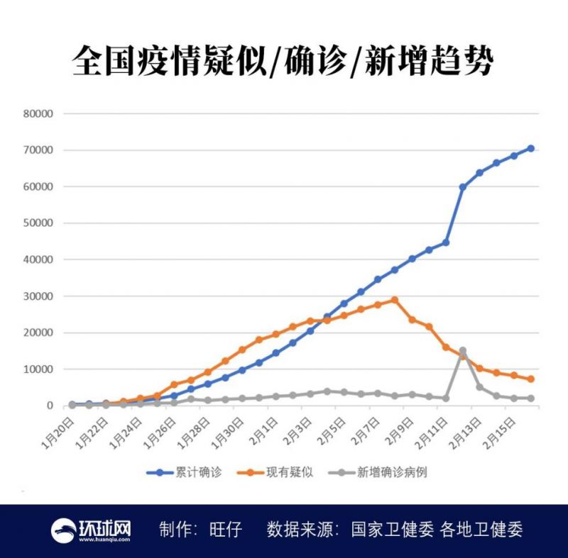 國內最新疫情反彈趨勢分析與觀察