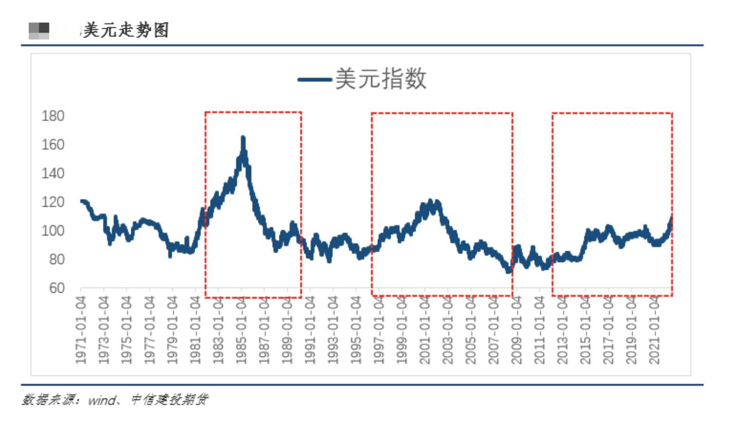 最新美元指數分析與動態