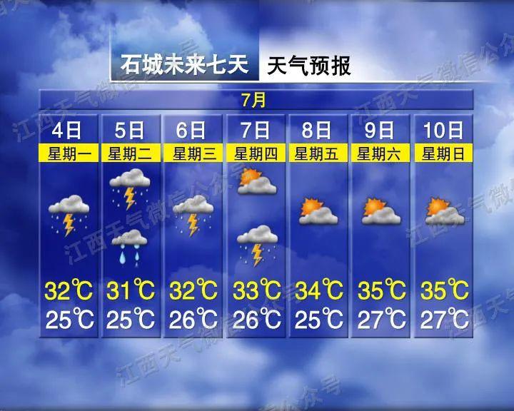 南昌氣象預報最新報告，天氣變化及應對策略解析