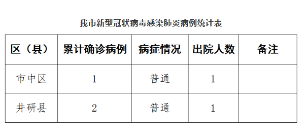 疫情無癥狀病例最新觀察與研究綜述