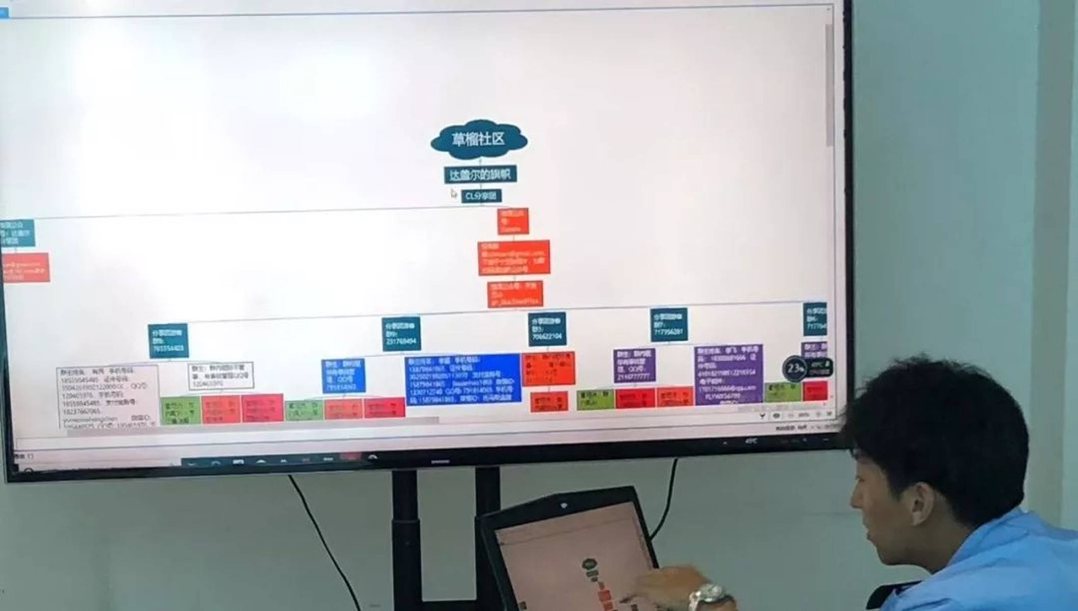 草榴社區2018最新發展概述及現狀分析