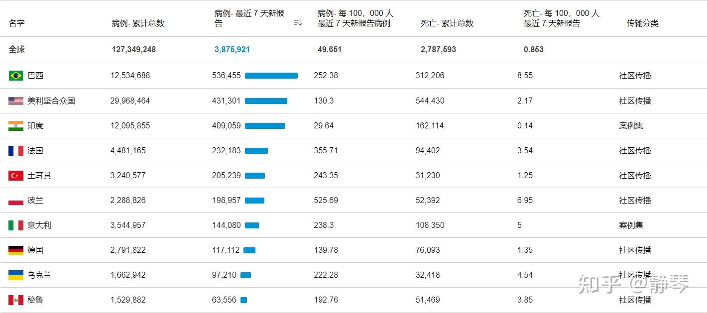 全球疫情最新動態(tài)，進(jìn)展與挑戰(zhàn)并存的數(shù)據(jù)分析