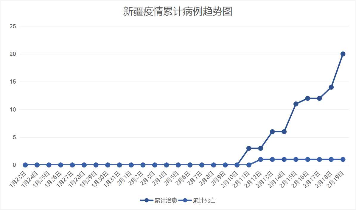 新疆新型肺炎疫情最新動態(tài)及分析