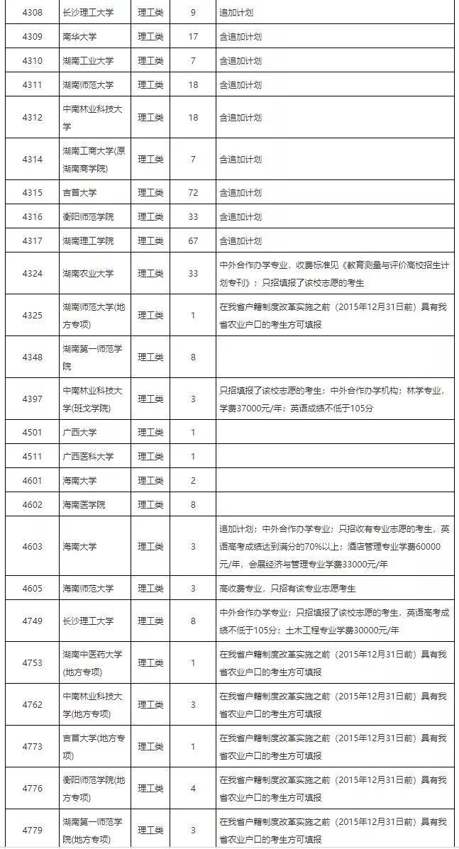 征集志愿錄取最新規(guī)定及其影響分析概述