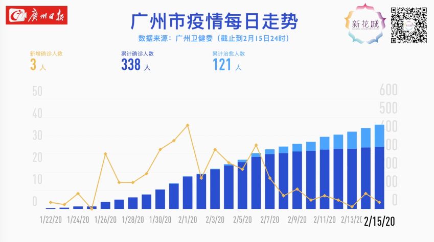 廣州最新疫情報告，挑戰與希望并存