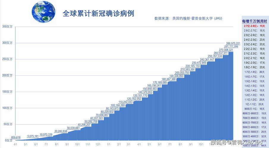 全球疫情最新數據與共同抗擊挑戰，全球抗擊疫情進展報告