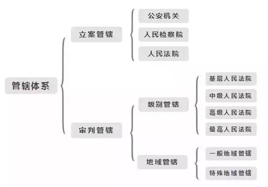 最新公安案件管轄分工的深度解析與應用探討