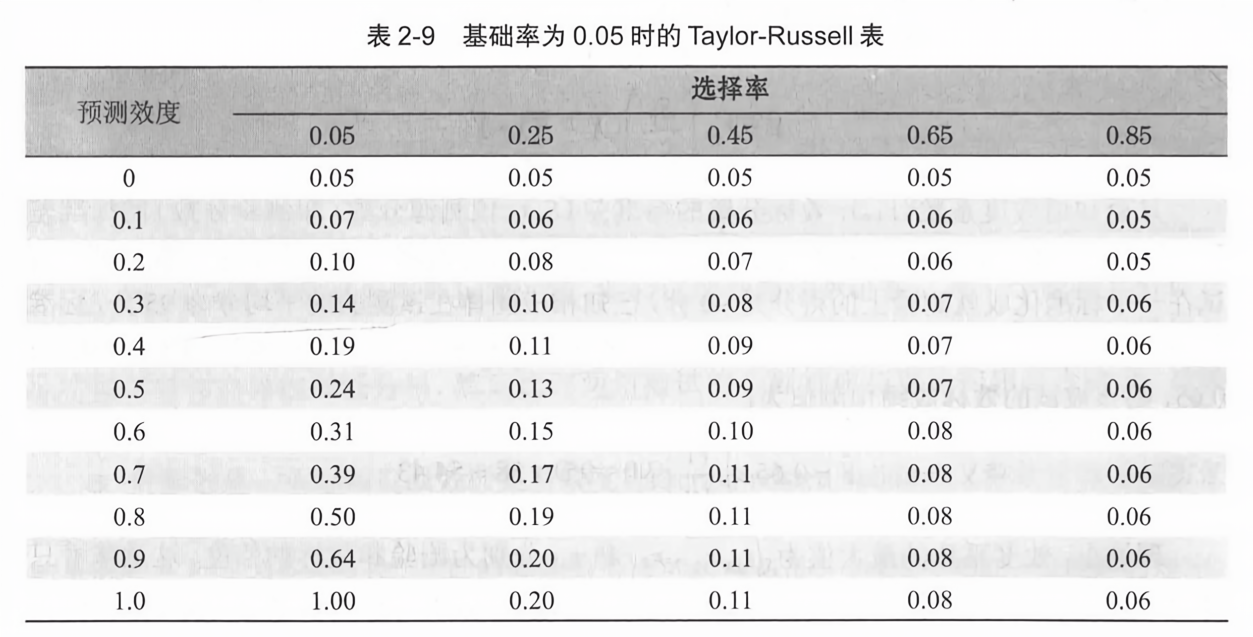 最新R0值，揭示疫情傳播能力的核心指標