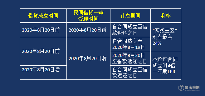 民間借貸利率最新調整，影響、趨勢及應對策略揭秘