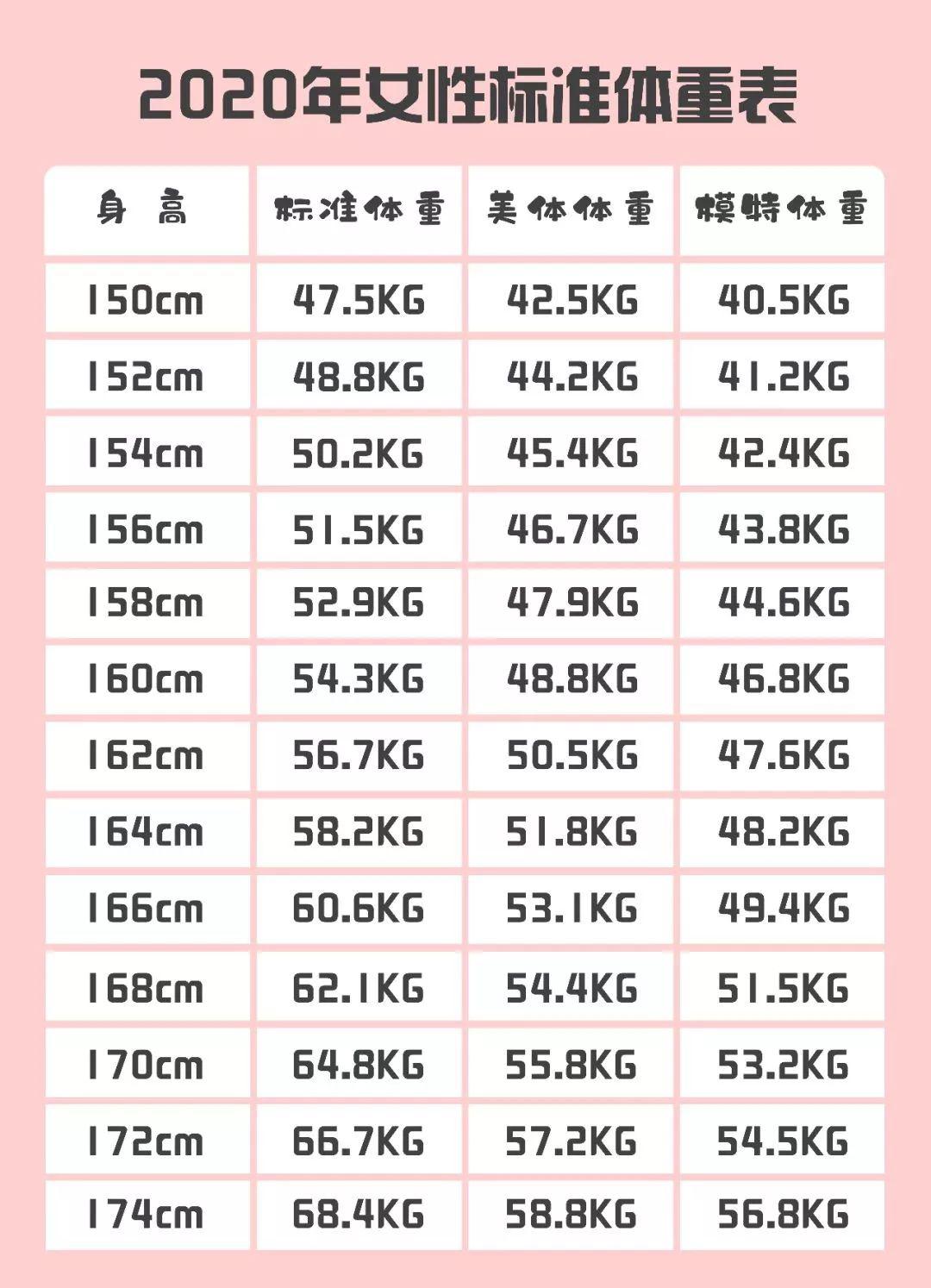 最新體重表，引領你走向健康生活的指南