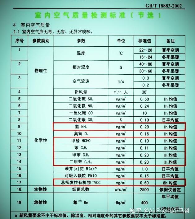 甲醛檢測最新標準及其應用概述