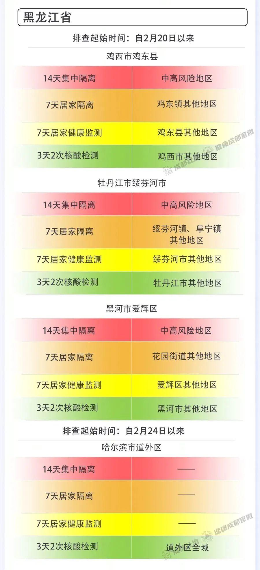 成都肺炎疫情最新通報更新，最新動態與防控措施解析