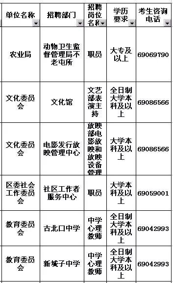 密云縣人力資源和社會保障局最新項目，共建和諧人力資源生態，探索未來新篇章