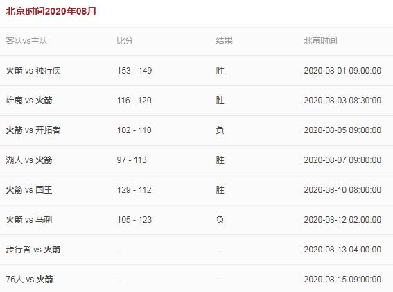 哈登季后賽最新賽程，蓄勢待發，再度挑戰榮耀之巔