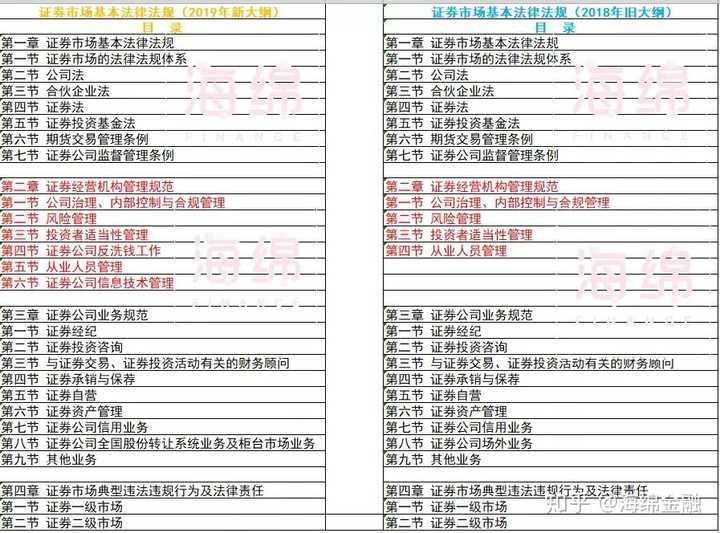 證券從業考試最新大綱解析與文章概覽