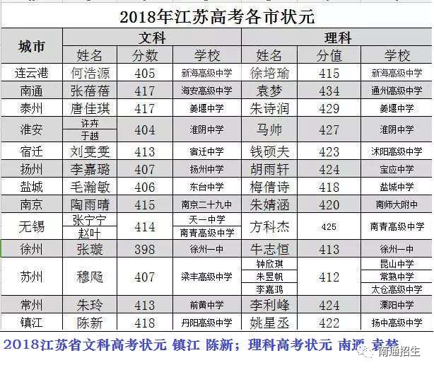 江蘇文科狀元最新動態(tài)，探索卓越之路的無限潛力