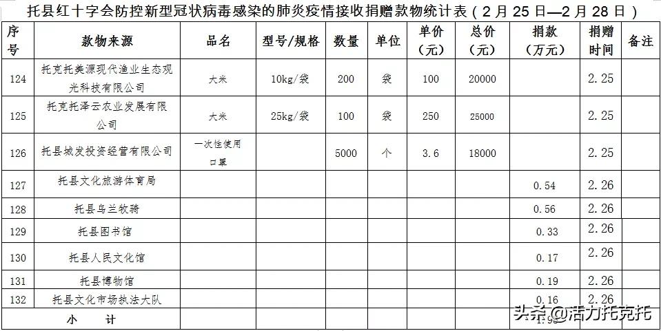 全球共同應對新型肺炎挑戰，最新動態與希望展望