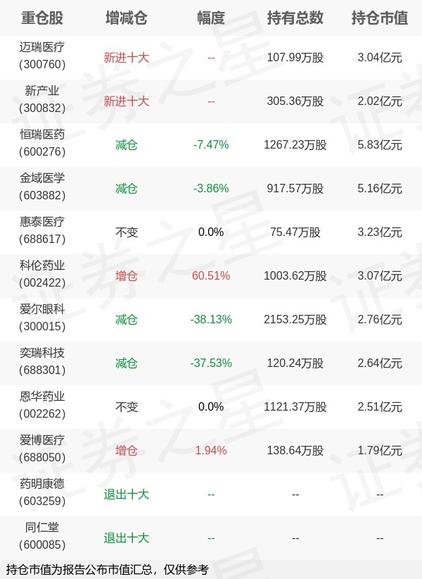 鄭磊最新基金動態，探索未來投資方向，把握市場新機遇