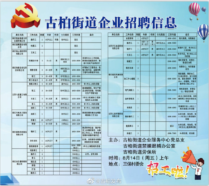 新街社區最新招聘信息一覽，全面概覽招聘信息