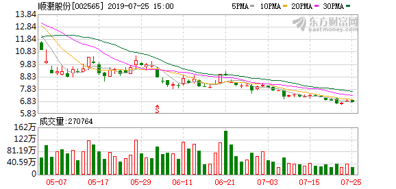 順灝股份最新狀況深度解析