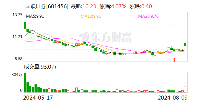 國聯證券重組最新信息深度解析與進展報告