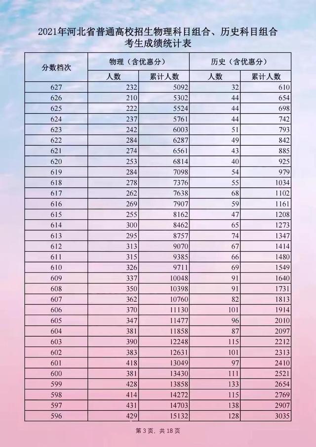 最新高考分數排名分析與高考成績排名更新