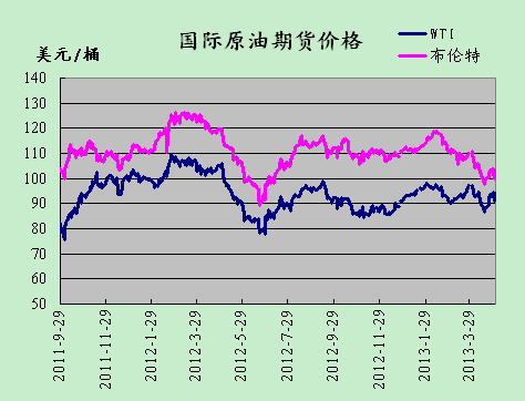 原油今日價(jià)格最新報(bào)價(jià)及市場(chǎng)走勢(shì)分析與預(yù)測(cè)