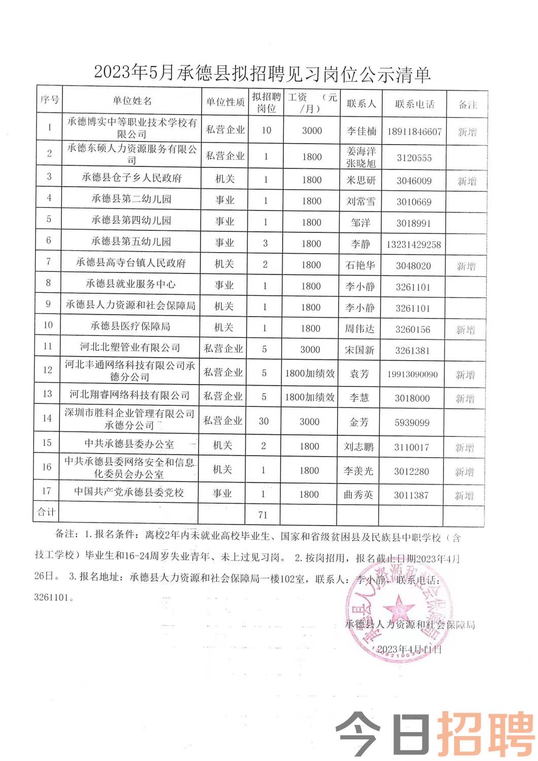 東小店鄉最新招聘信息全面概覽