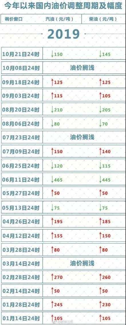 今晚油價動態，最新消息與市場走勢分析與預測