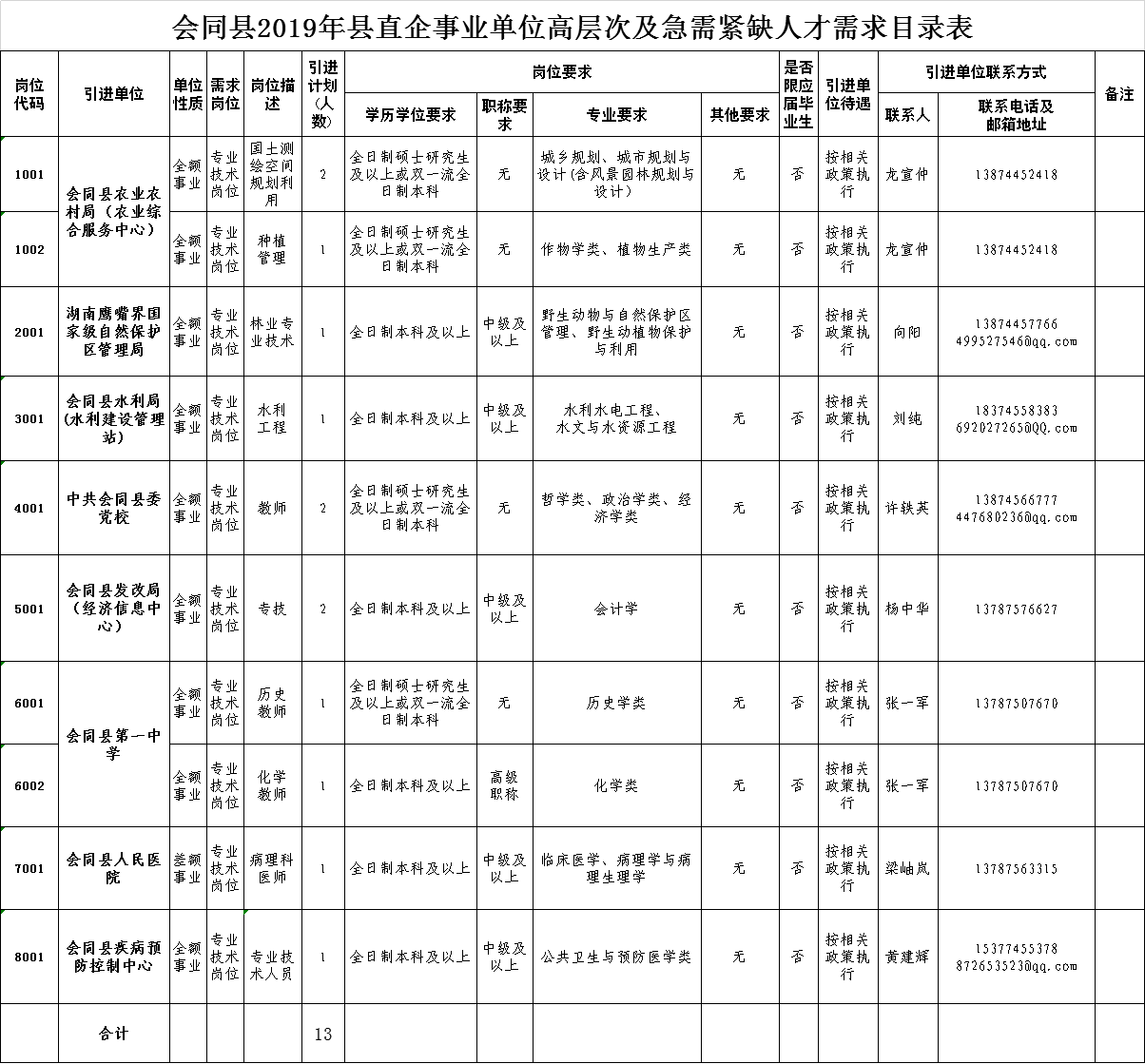 會同招聘最新信息及行業趨勢與求職策略全解析