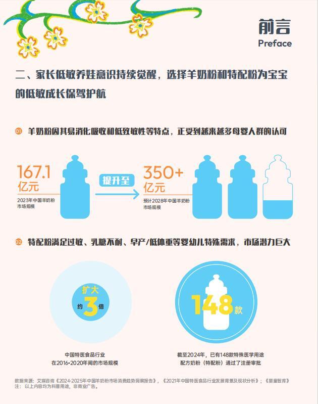 奶粉最新事件回顧與展望，質量、安全與未來趨勢分析（2025年）