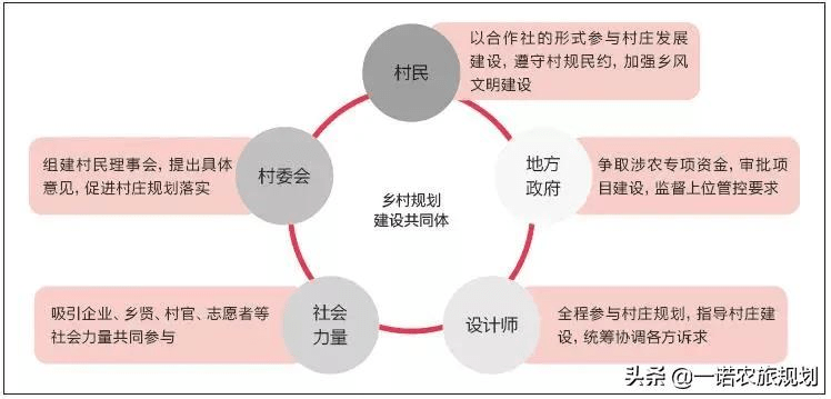 月陽村民委員會最新發(fā)展規(guī)劃概覽