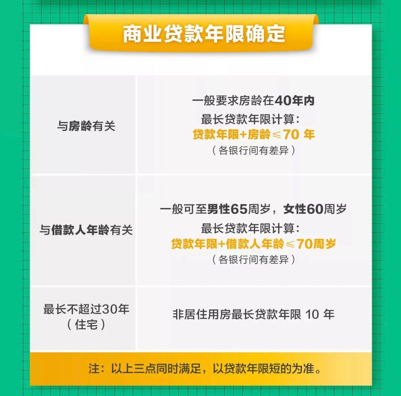 商業貸款最新政策解讀與影響分析，全面剖析最新政策對商業貸款的影響