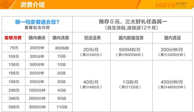 聯通最新優惠套餐，引領通信新時代的超值首選