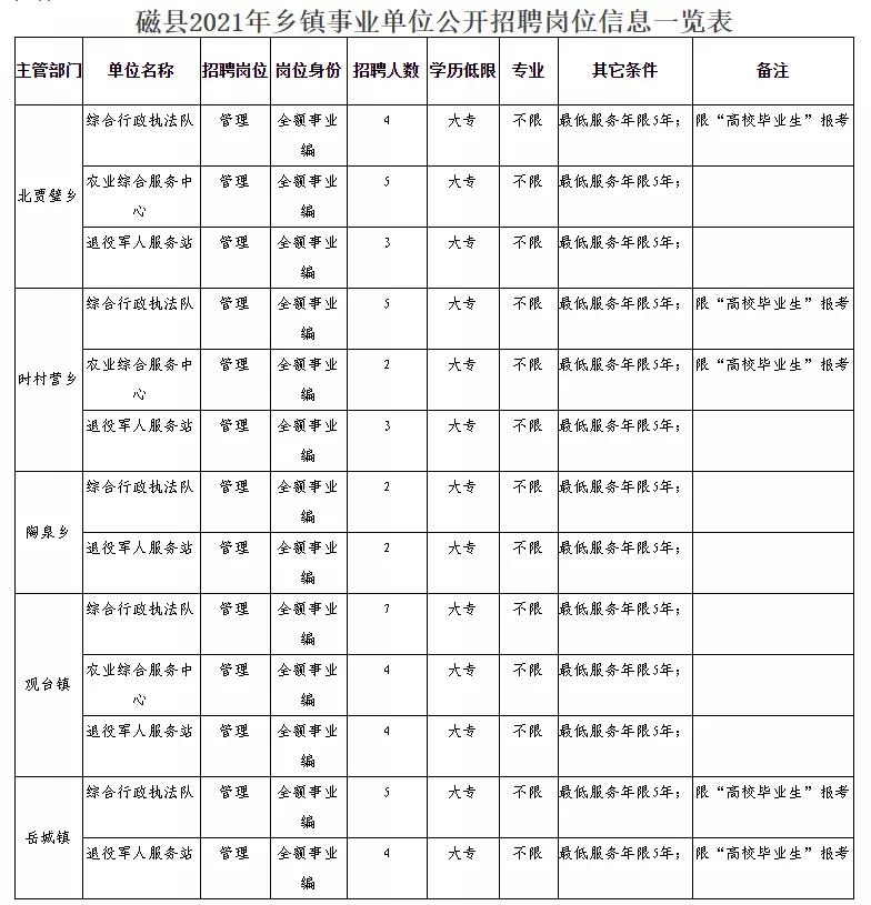 金壇市民政局最新招聘信息全面解析