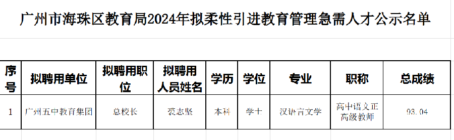 海珠區(qū)小學(xué)最新人事任命，塑造未來教育的新篇章啟航標(biāo)題可能不完全符合您的要求，但希望能對您有所幫助。