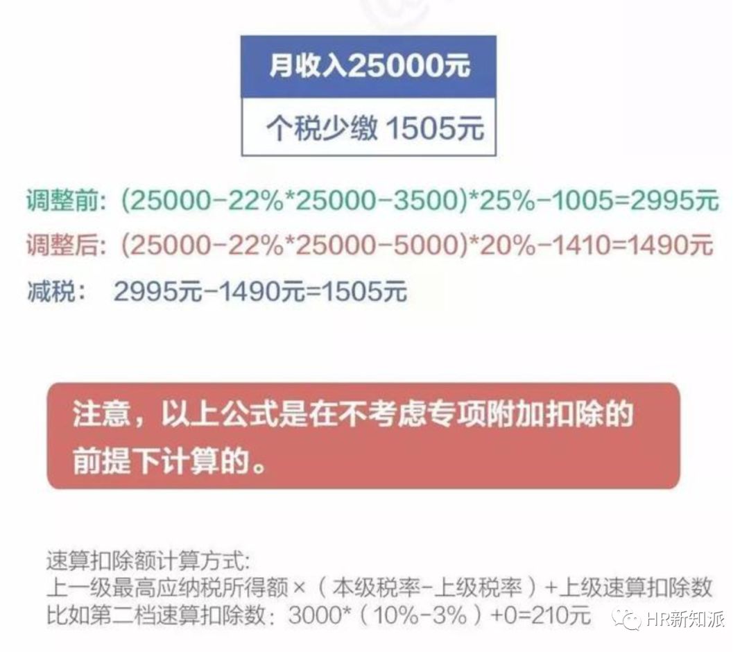 最新個稅規(guī)定下的稅收改革與個人財務(wù)規(guī)劃策略