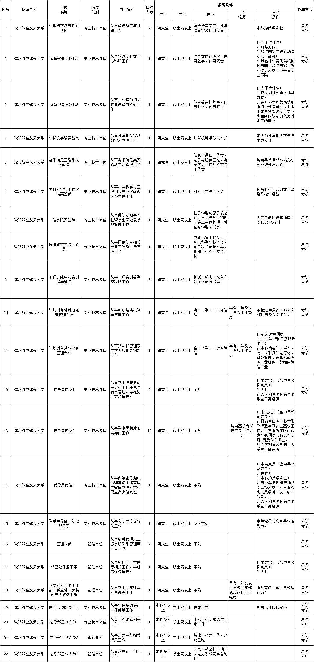 黃浦區成人教育事業單位最新招聘信息概覽及動態更新通知