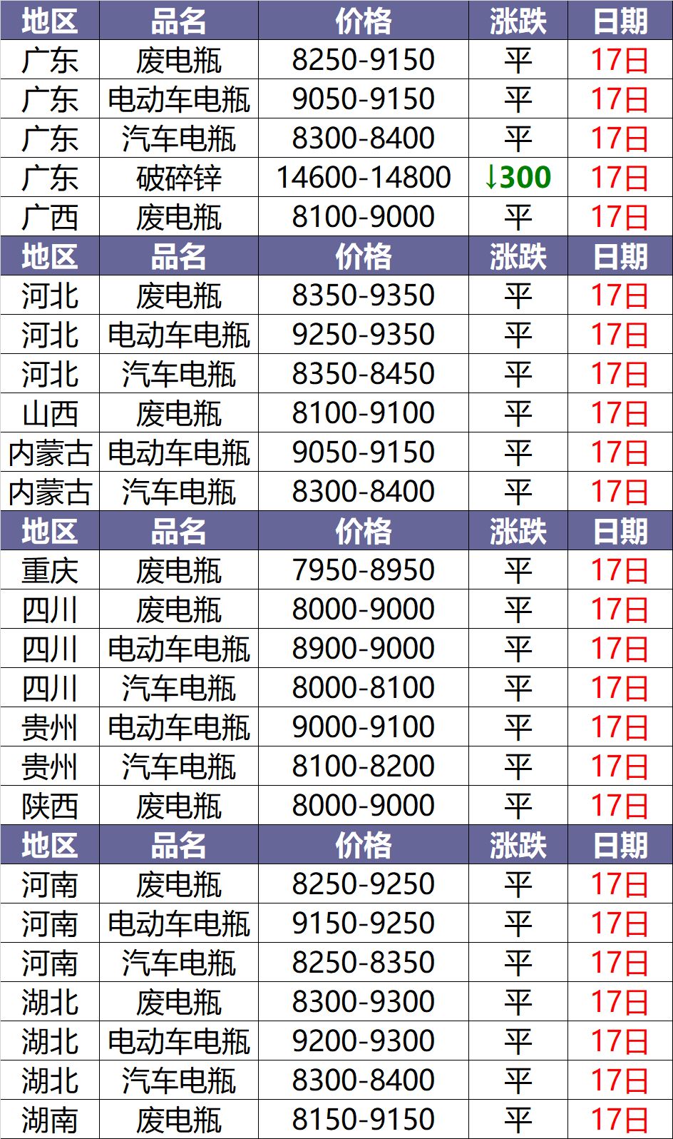 最新鉛價格動態，全球市場的波動與影響分析