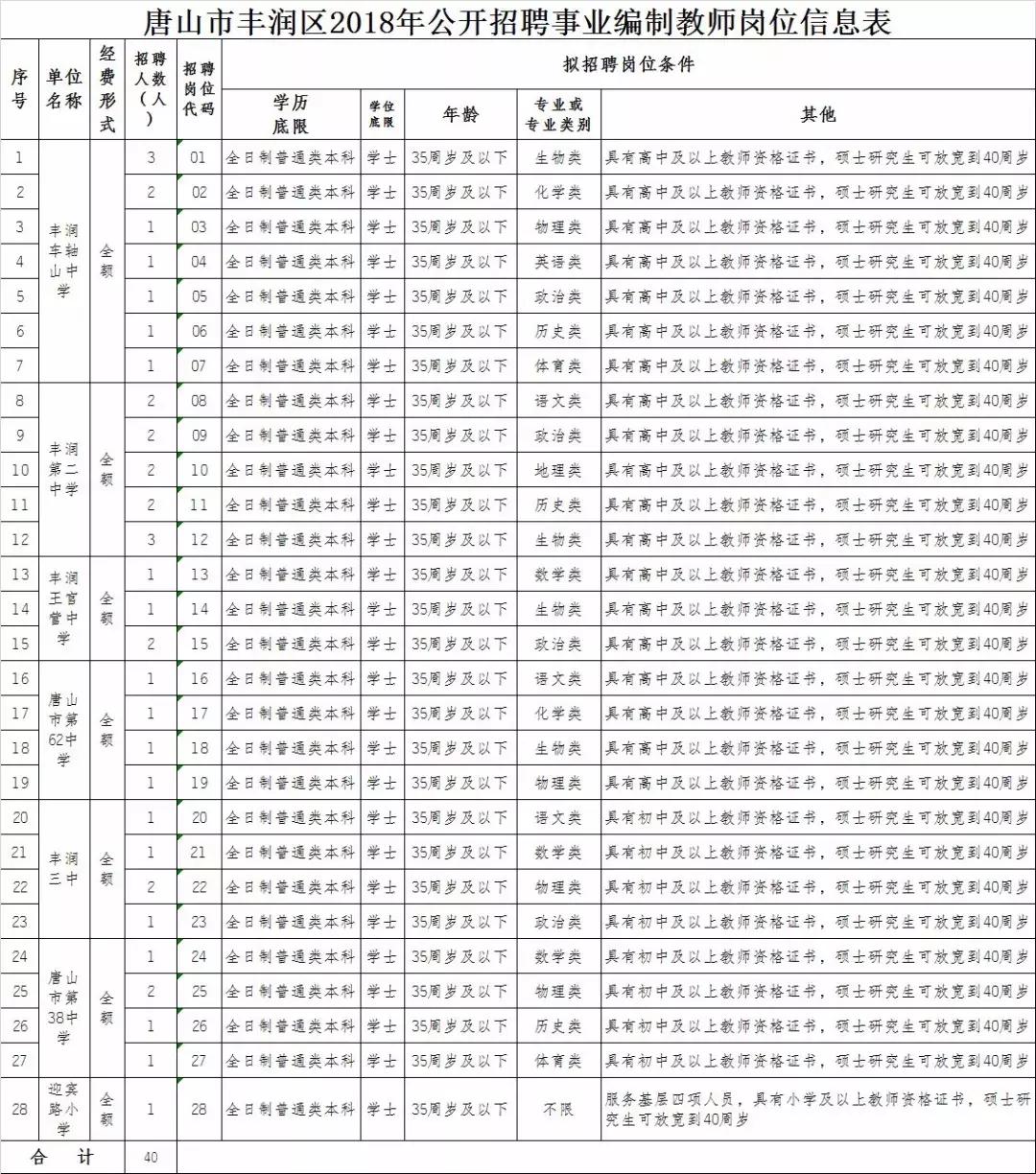 豐潤區自然資源和規劃局最新招聘信息概覽