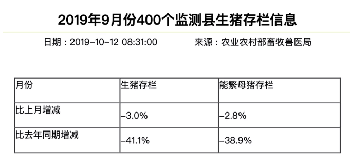 母豬存欄最新數據分析報告及趨勢解讀