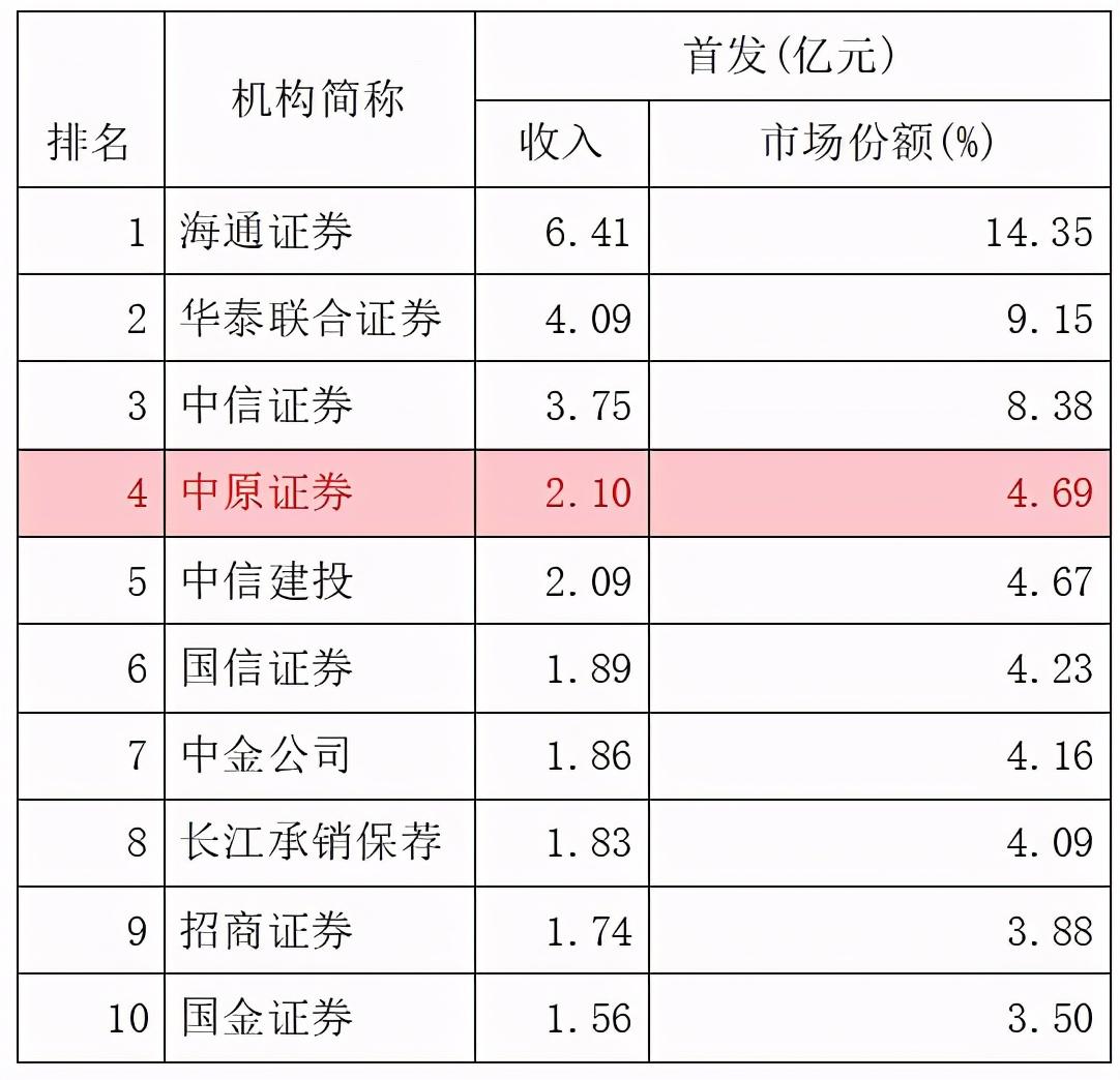 揭秘最新證券公司排名，洞悉行業(yè)格局與未來趨勢展望