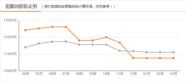 秦皇島房價最新動態(tài)全面解讀