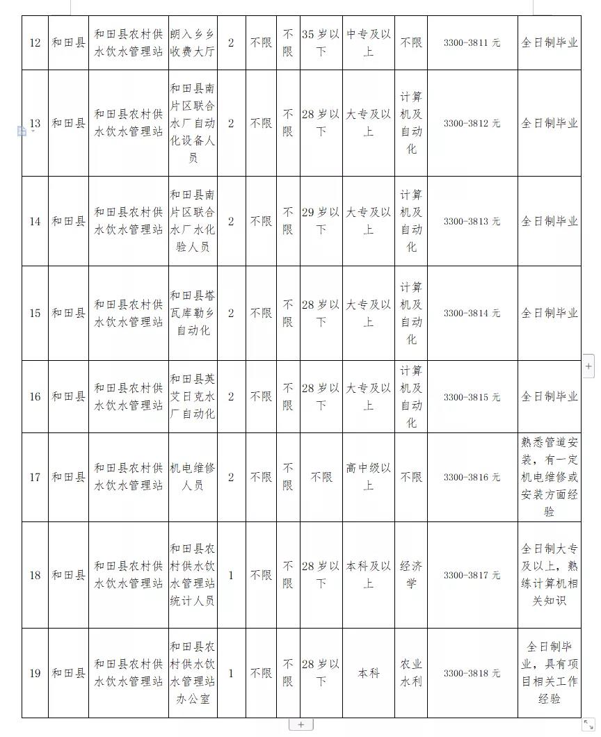 高州市水利局最新招聘信息概覽，職位、要求及申請指南