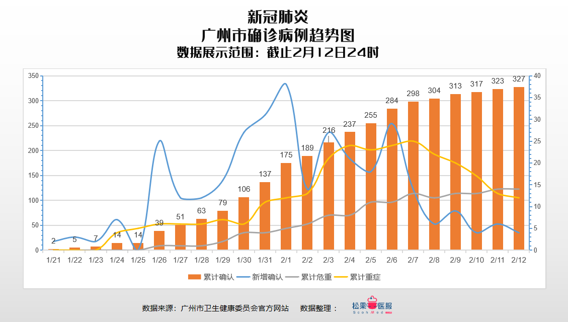 廣州疫情最新動(dòng)態(tài)，城市應(yīng)對(duì)與公眾關(guān)注焦點(diǎn)更新